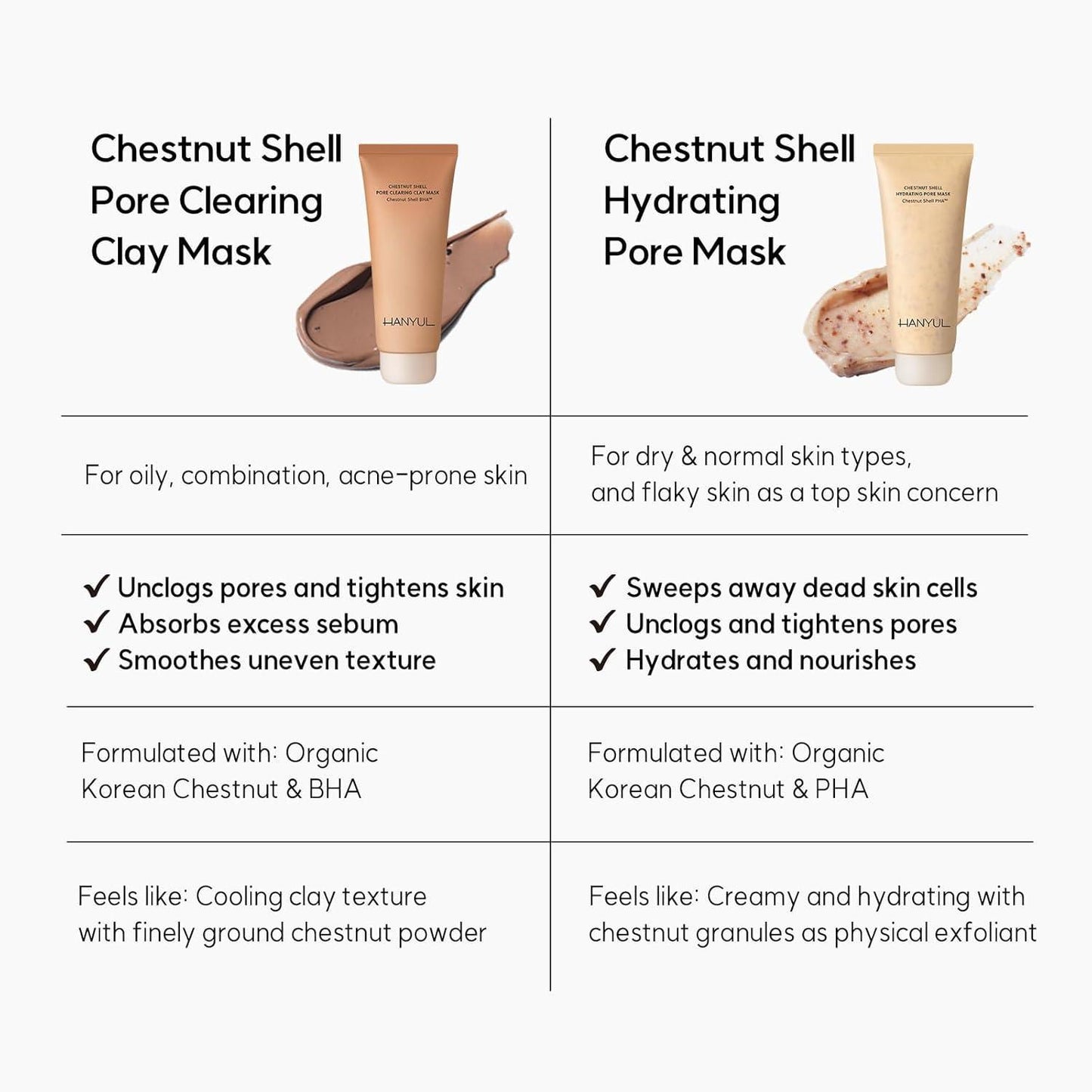 Hanyul Chestnut Shell Hydrating Pore Mask 100ml